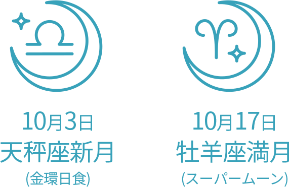 10月3日天秤座新月(金環日食)　10月17日牡羊座満月（スーパームーン）