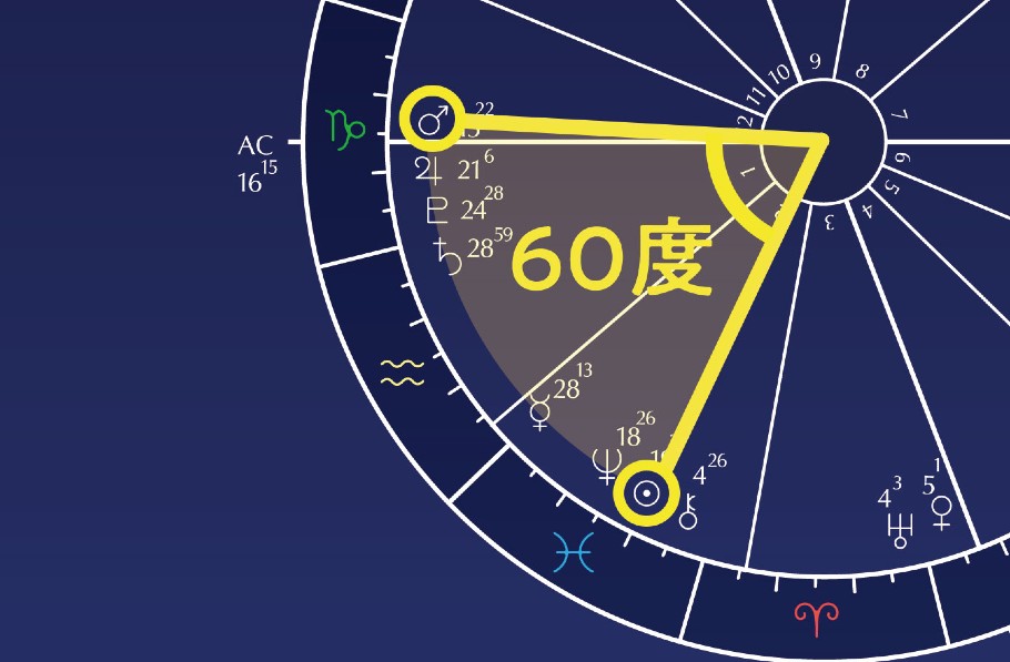 宇宙と近づく 知って納得 Keikoが教える占星術用語 中級編 Moon Sign