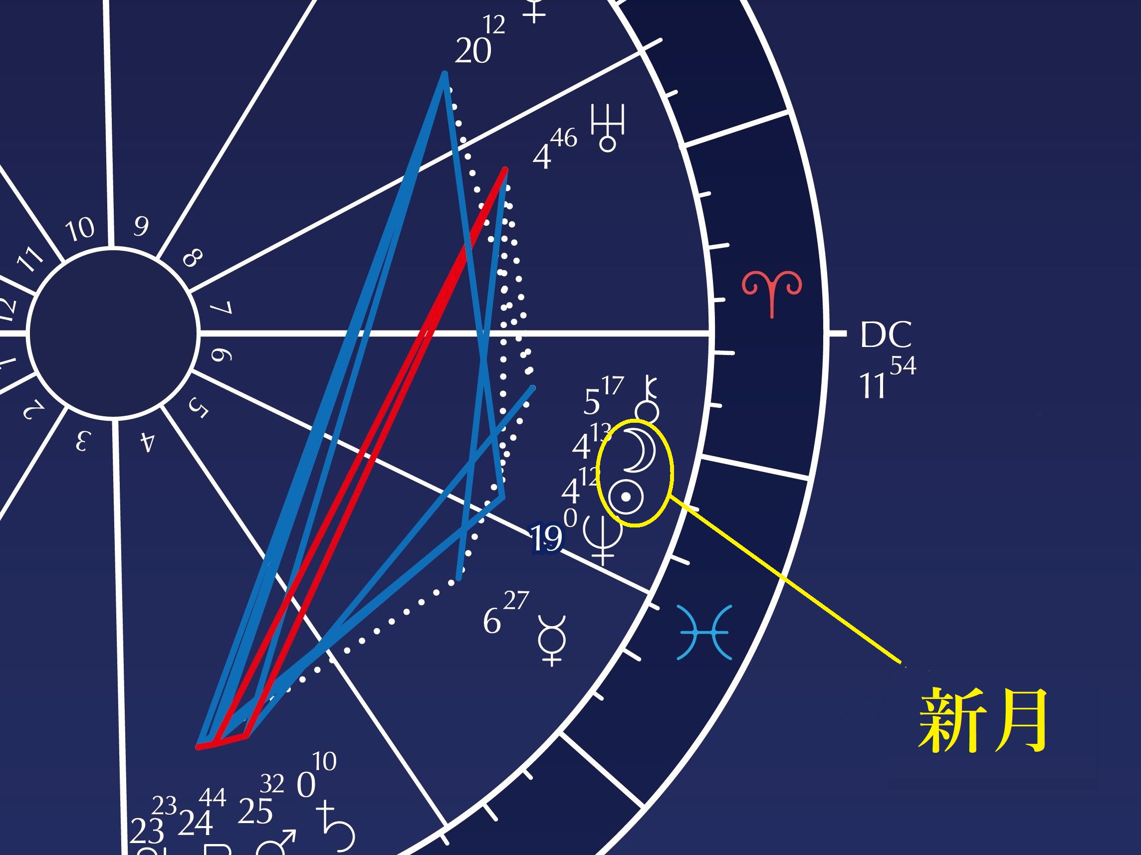 Keiko的 新月と満月のエネルギー Moon Sign