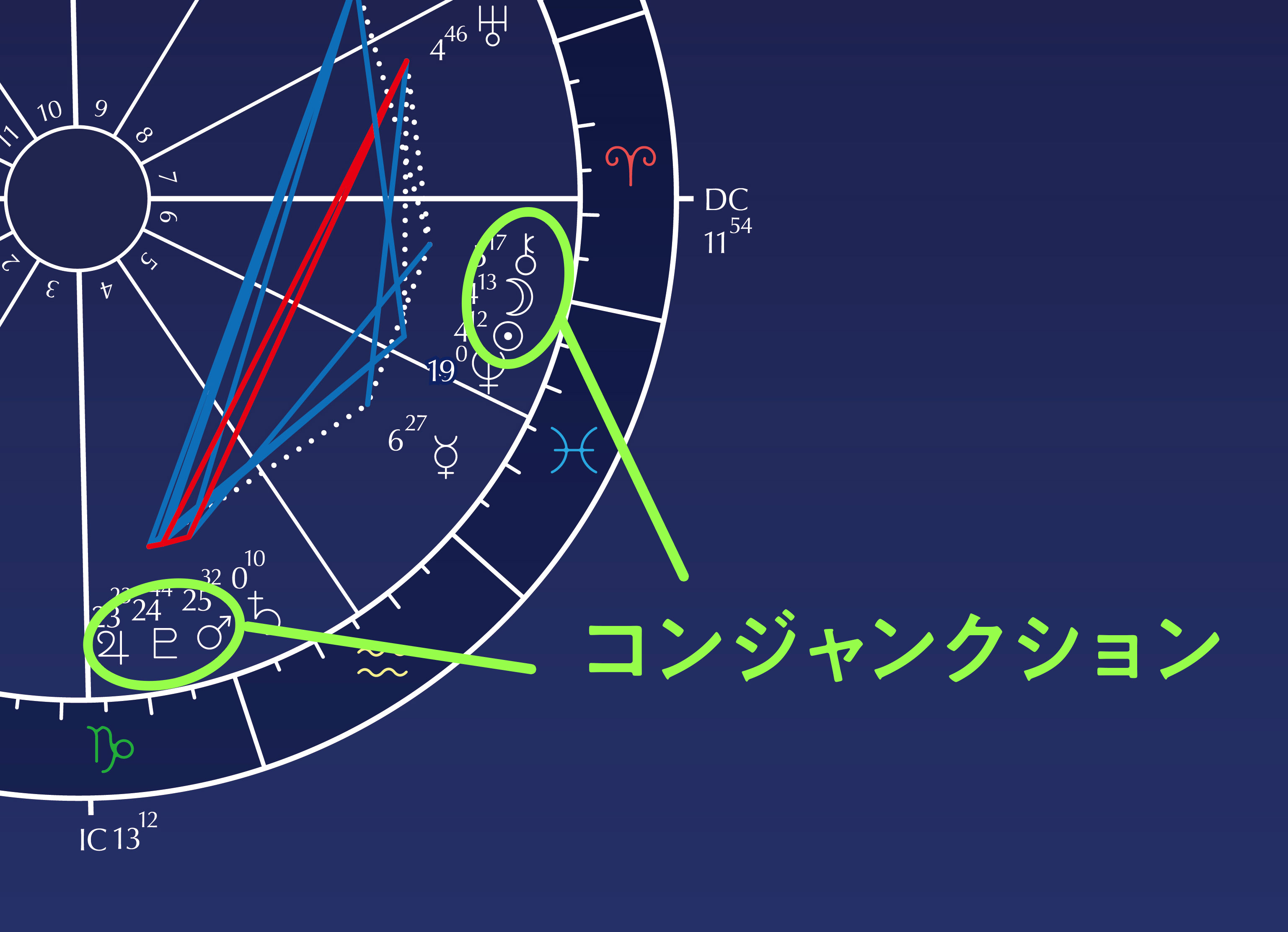 宇宙と近づく 知って納得 Keikoが教える占星術用語 初級編 Moon Sign