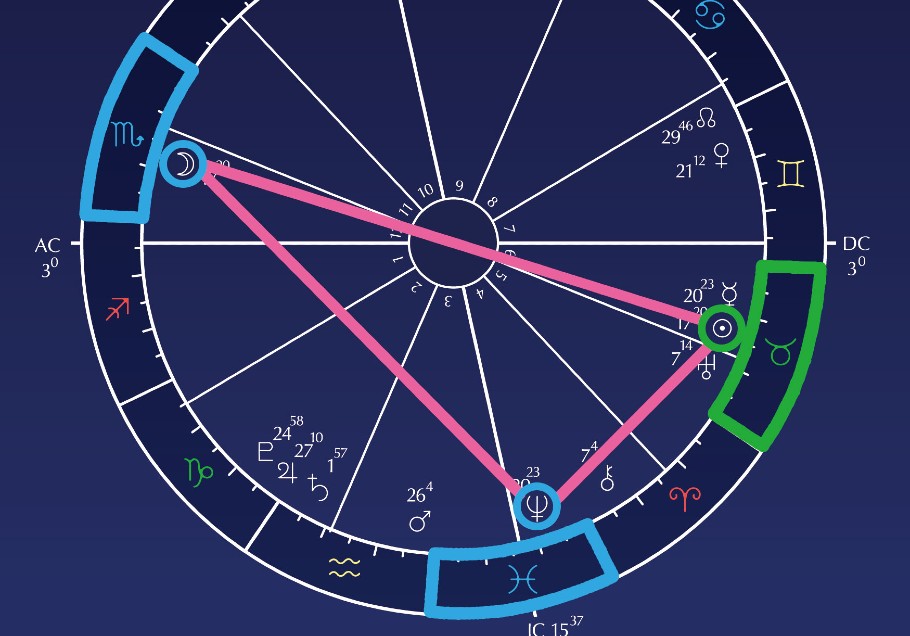 宇宙と近づく 知って納得 Keikoが教える占星術用語 中級編 Moon Sign